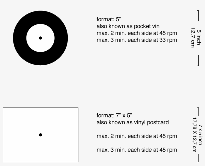 Infographic Vinili Formati Standard - Circle, transparent png download