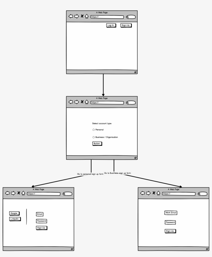 Another Solution Would To Do What This Website Did - Login, transparent png download