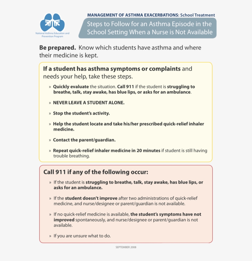 Management Of Asthma Exacerbations - Asthma, transparent png download
