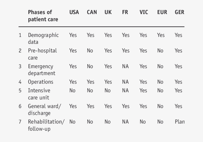 Documented Periods Of Patient Care - Number, transparent png download
