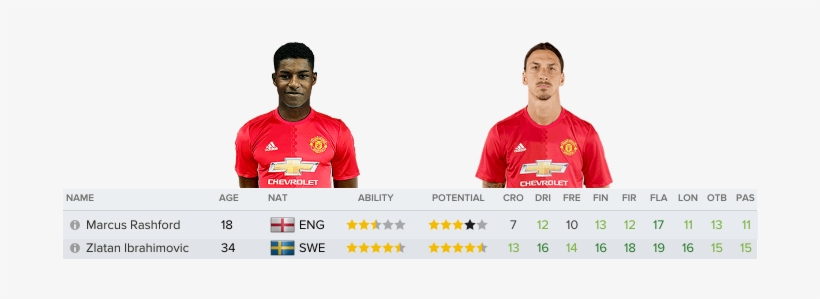 Click Image For Larger Version Name - Soccer Player, transparent png download