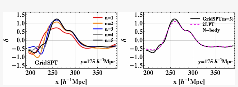 Gridspt - Gr - Diagram, transparent png download