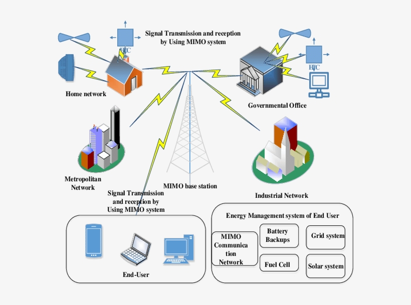 Large Geographical Coverage High Speed Smart Grid Network - Geography, transparent png download