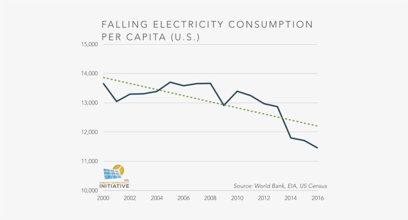 On The Other Hand, Could This Increased Demand Also - Plot, transparent png download