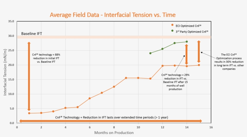 Full - Diagram, transparent png download