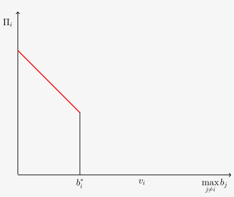 Second Price Auction 1 - Fig.1, transparent png download