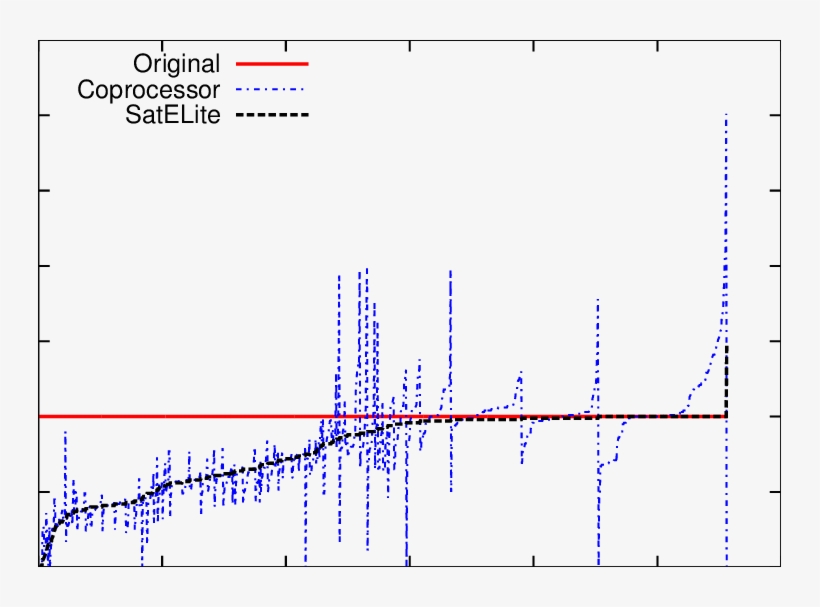 Relative Reduction Of Satelite And Coprocessor - Diagram, transparent png download