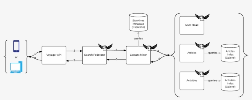 Feed Serving Storylines Linkedin - Linkedin, transparent png download