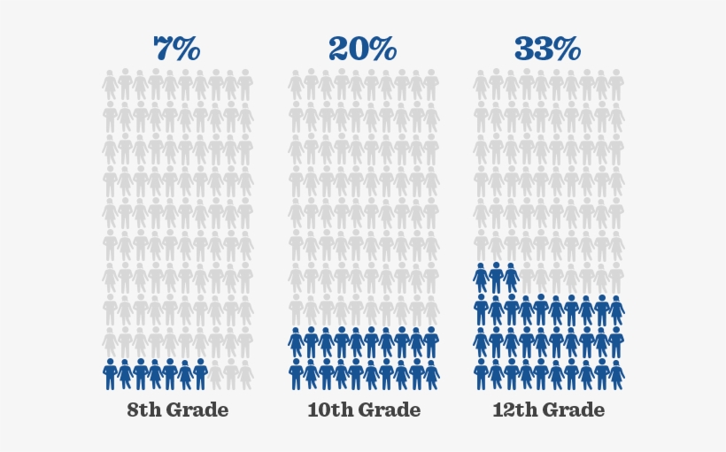 Drinking Prevalence Within Last 30 Days, By Grade - Pattern, transparent png download