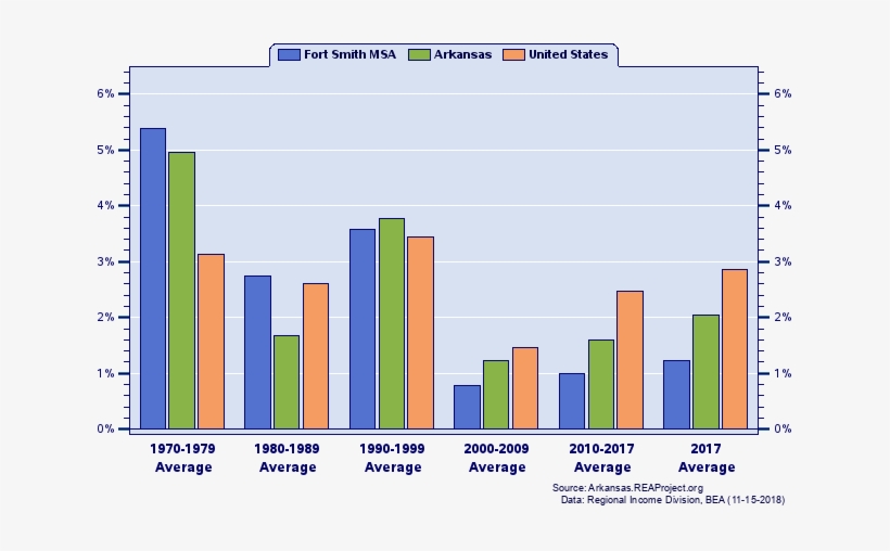 Real Total Industry Earnings Growth - Relative Change, transparent png download
