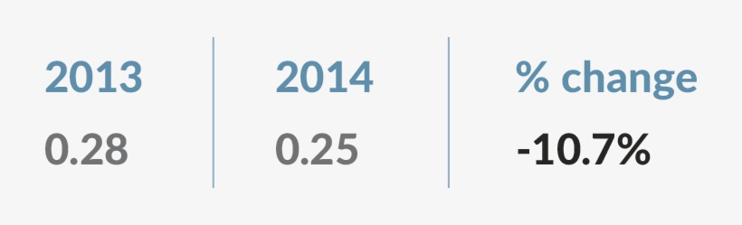 Keeping Our People Safe // - Sign, transparent png download