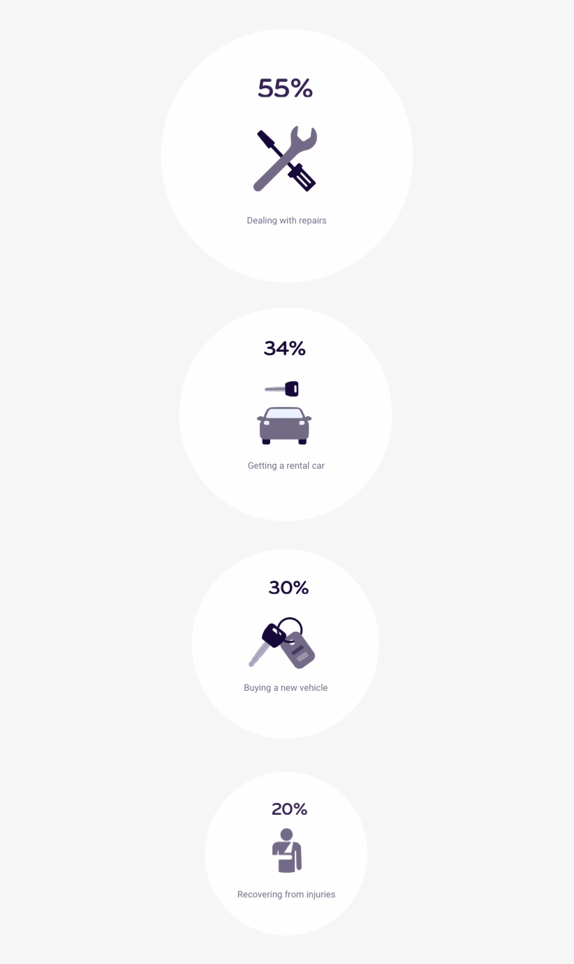 Post Accident Tasks Graphic - Accident, transparent png download