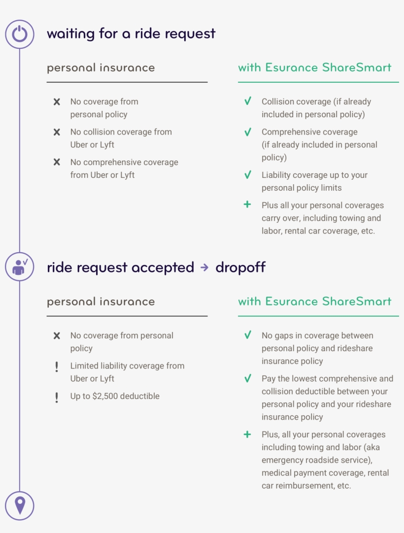 Sharesmart Infographic Sharesmart Infographic - Infographic, transparent png download