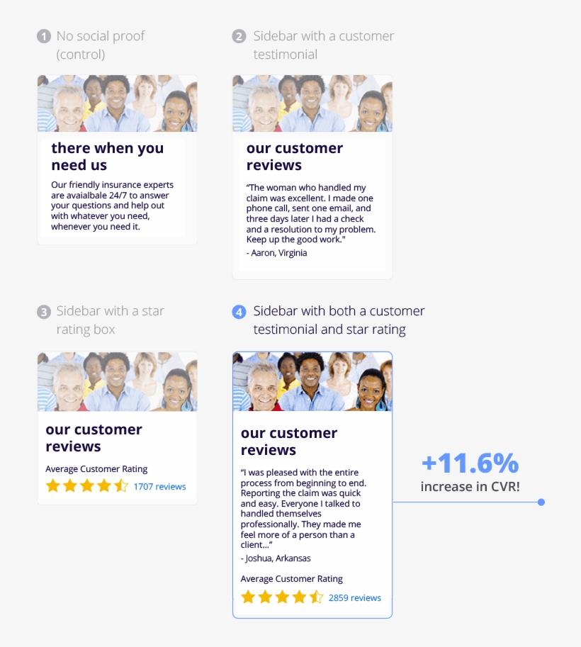 Solution - Online Advertising, transparent png download