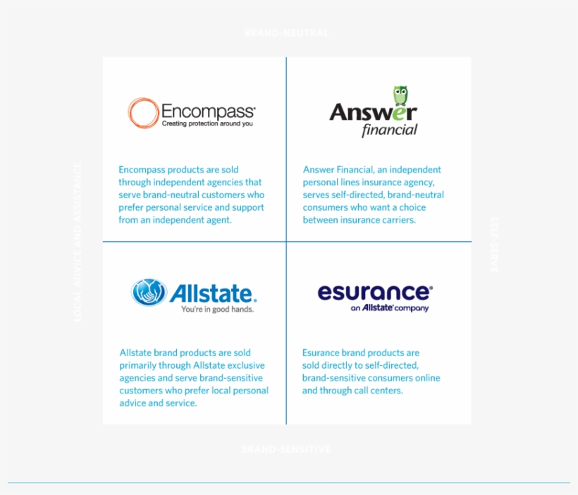 Encompass Products Are Sold Through Independent Agencies - Allstate, transparent png download
