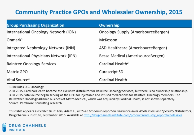 For Example, Ion Is The Largest Community Oncology - Photography, transparent png download