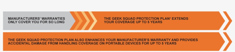 Geek Squad Plans, transparent png download