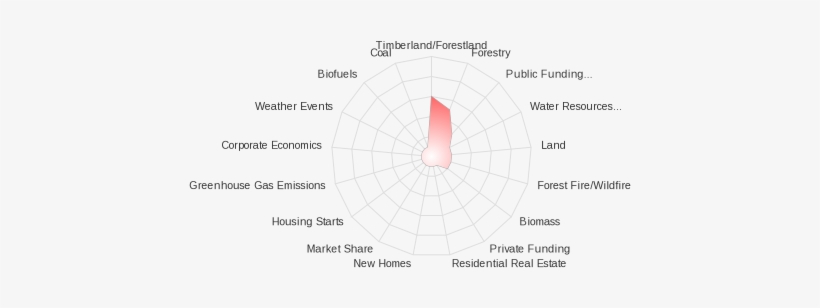 Erin Murray Liked This - Circle, transparent png download