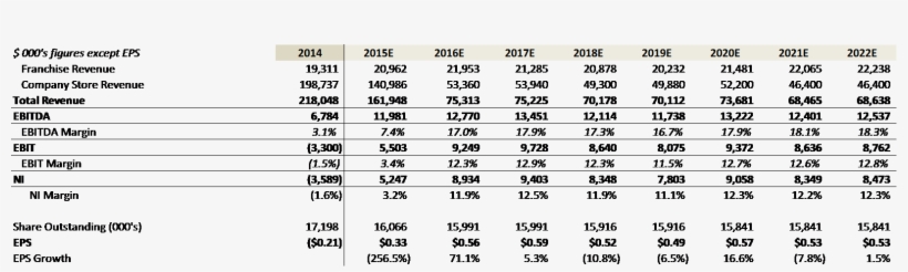 Factset, Analyst Reports, Our Estimates, 10q And 10k - Jamba Juice, transparent png download