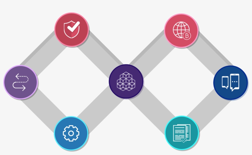 Cinemax Is An Environment For Financing Businesses - Circle, transparent png download