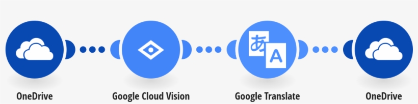 Automatically Translate Text Within New Onedrive Images - Onedrive, transparent png download