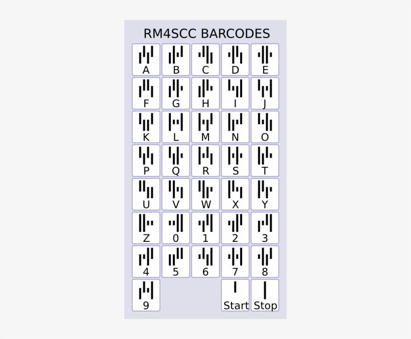 Barcode Clipart Number Transparent - Information, transparent png download