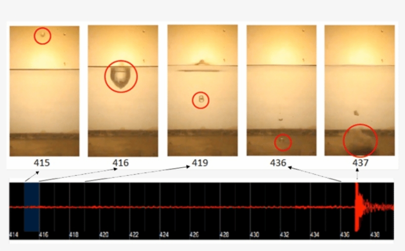 Smelt Droplet Explosion Images And Corresponding Audio - Smelt, transparent png download