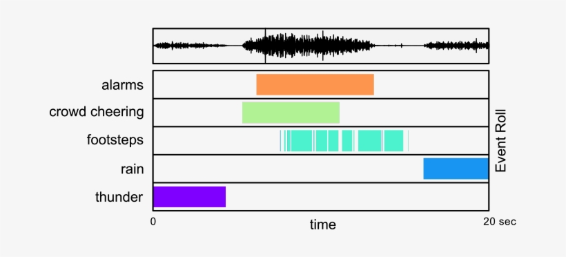 Sound Events In A Polyphonic Recording Synthesized - Number, transparent png download