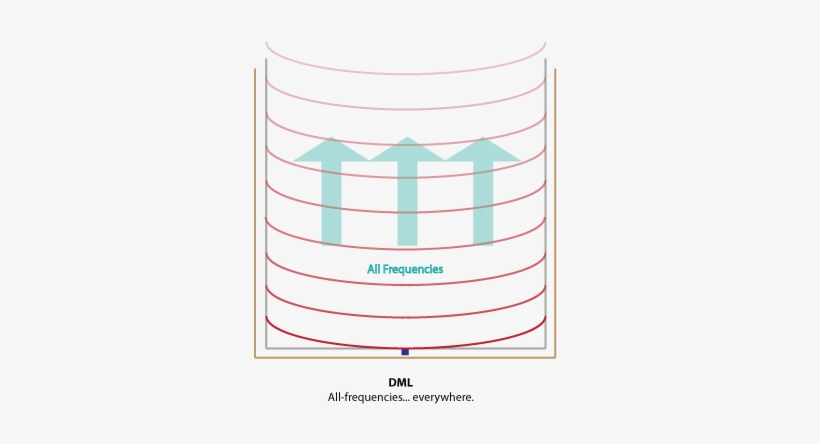 It Is Like Having A Wall Or Ceiling Full Of Speakers Png Image