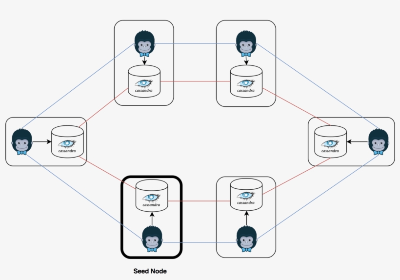 Kong Cluster - Kong Api Gateway Cluster, transparent png download