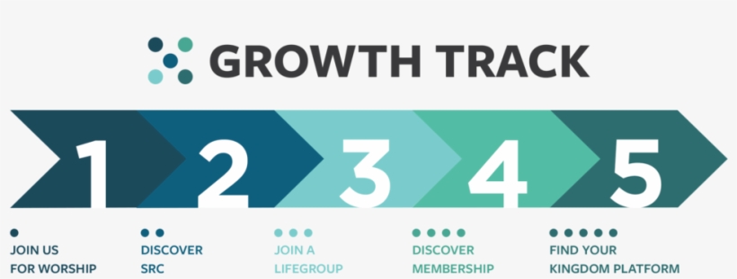 Growth Track V2 - Know God Find Freedom Discover Purpose Make, transparent png download