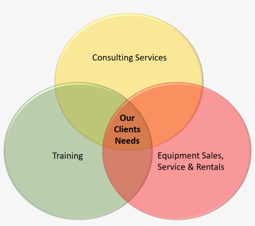 Discover What We Can Do - Diagram, transparent png download