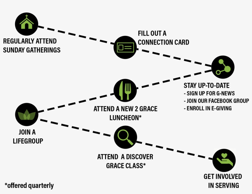 Click Map - Diagram, transparent png download