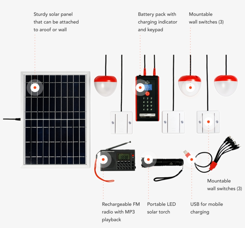 D30 In The Box - D.light Design Inc., transparent png download