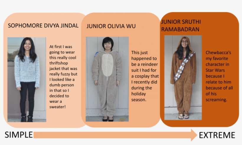 Star Wars Rally Week Dress Up Day - Dress Up For Star Wars Day, transparent png download