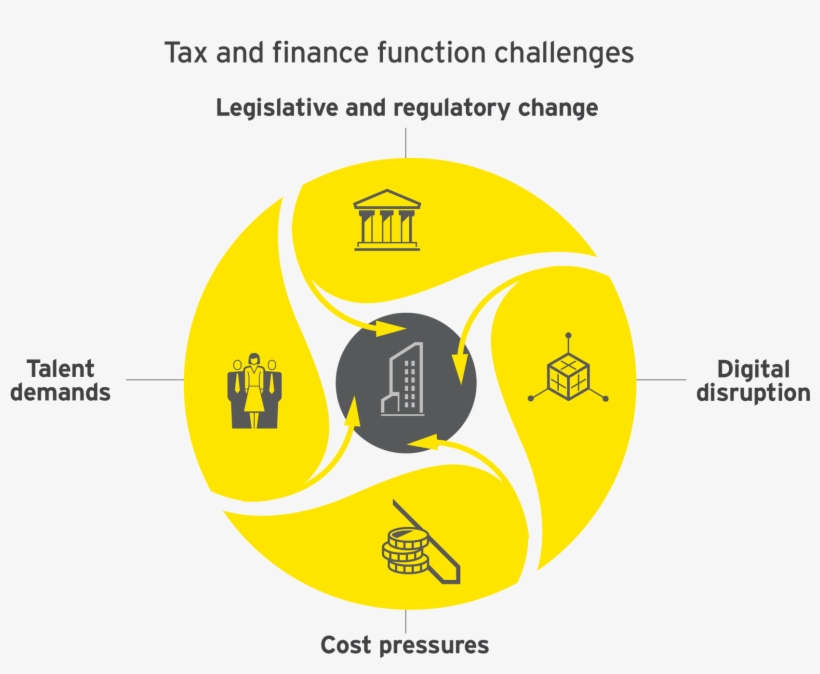 Reimagining The Tax And Finance Function - Tax, transparent png download