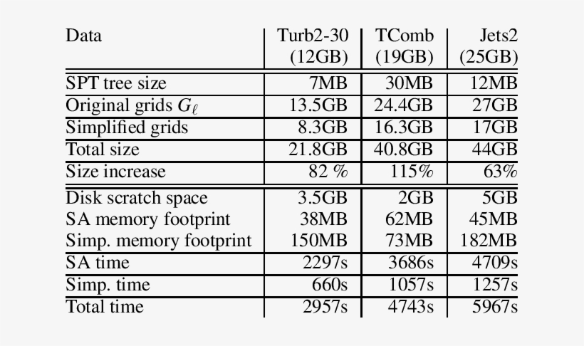 Statistics Of Our Test Datasets - Number, transparent png download