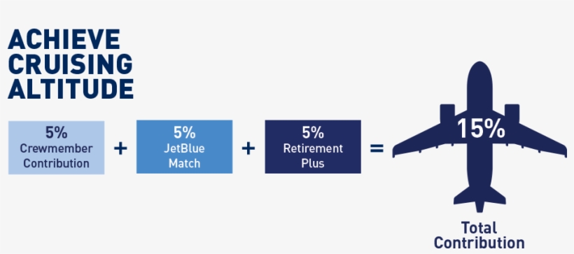 Click Here For Information About The Basics Of A 401 - Aerospace Manufacturer, transparent png download