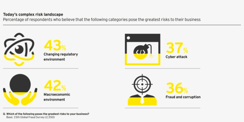 Perceptions Of Corruption - Fraud, transparent png download