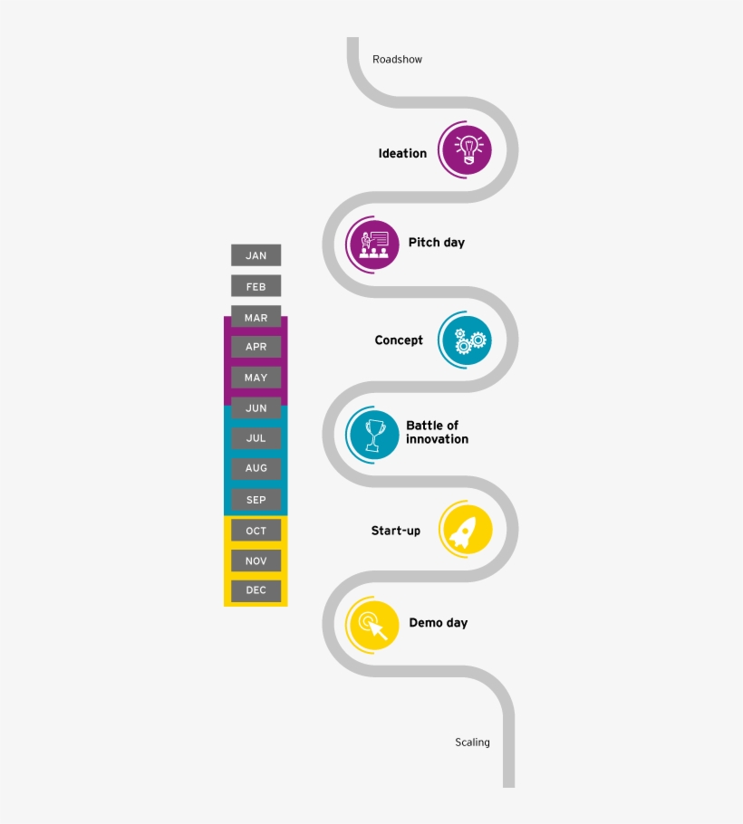 Innovate Ey - Ernst & Young, transparent png download