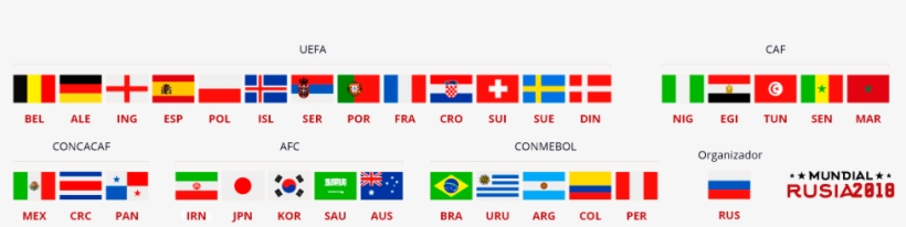 Cupos Otorgados A Cada Confederación - Banderas De Los Paises Que Juegan El Mundial 2018, transparent png download