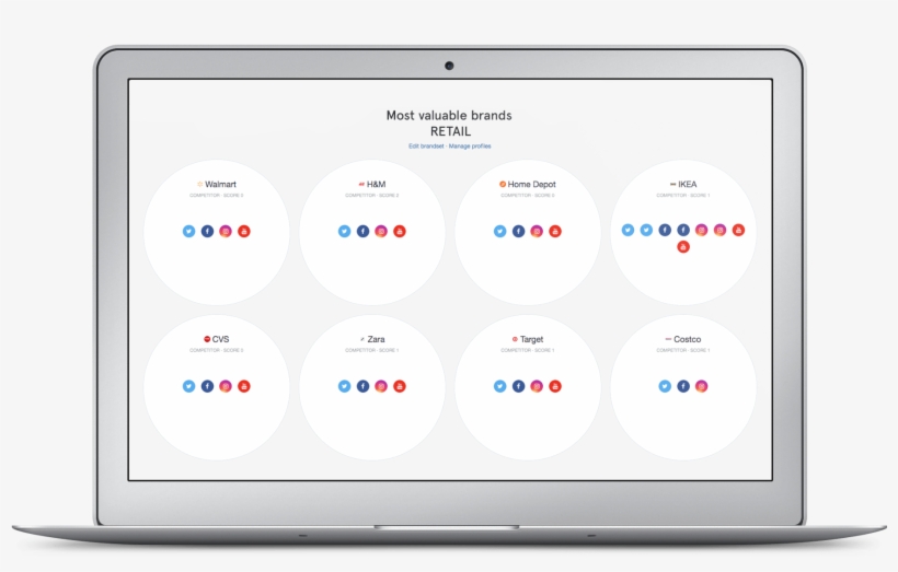 Manage All Your Digital Audiences In One Place - Social Media Measurement, transparent png download