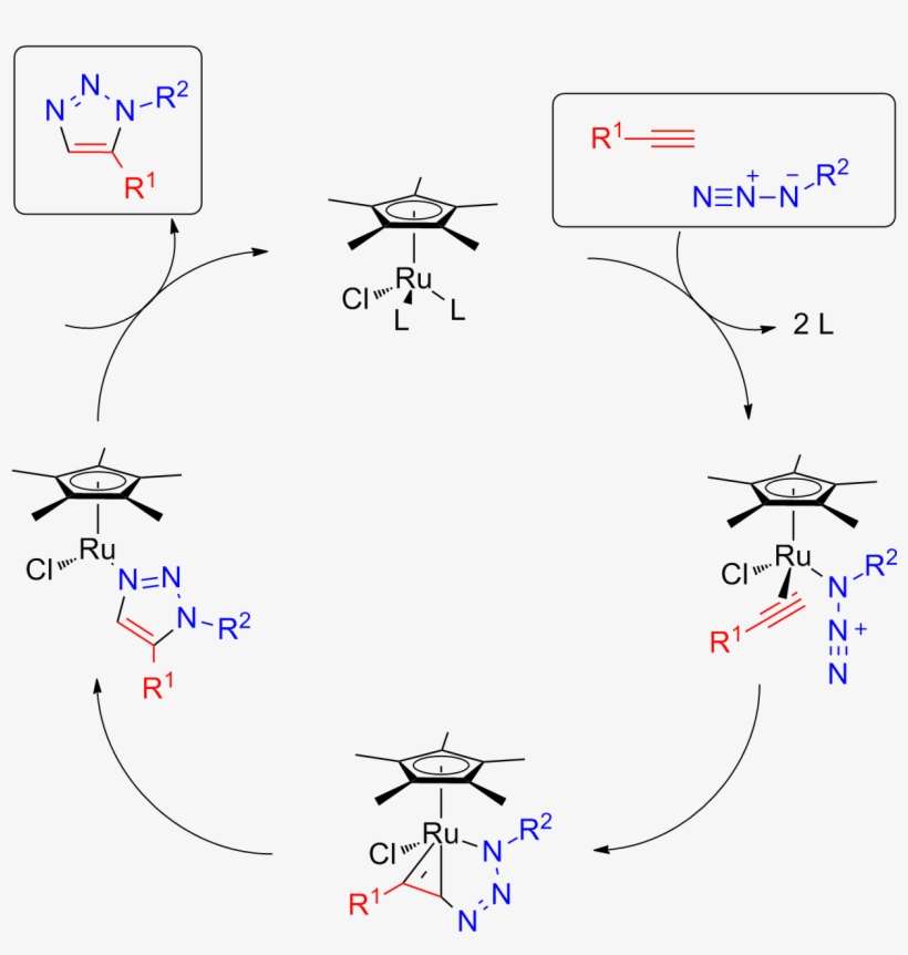 Ruaac Mech - Ruaac Mechanism, transparent png download