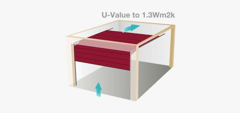 Secured By Design Logo Duratherm Insulated Sectional - Garage Doors U Value, transparent png download