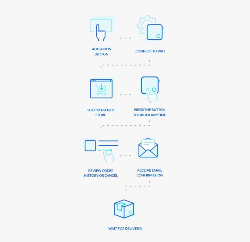 Add A New Button, Connect To Wifi, Shop Magento Store, - Email, transparent png download