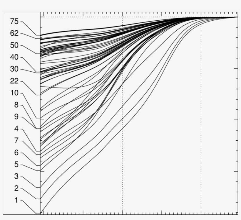 Departure Coefficients Of Si I In Vega - Line Art, transparent png download