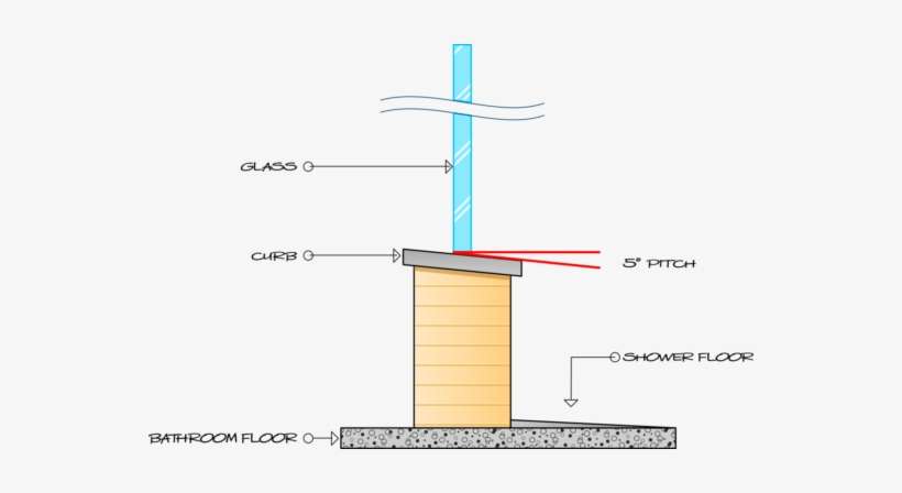 Custom Shower Enclosure Curb Pitch - Shower, transparent png download