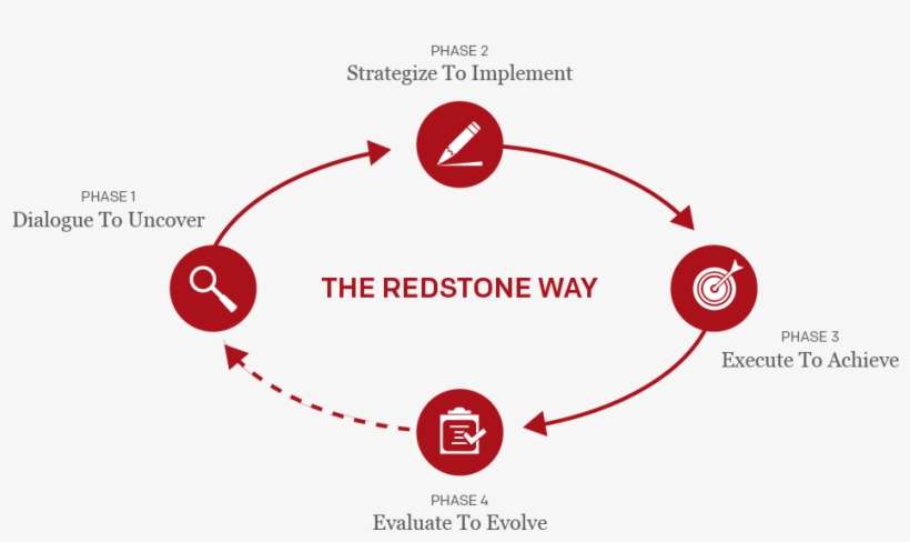 Discuss And Uncover - Circle, transparent png download