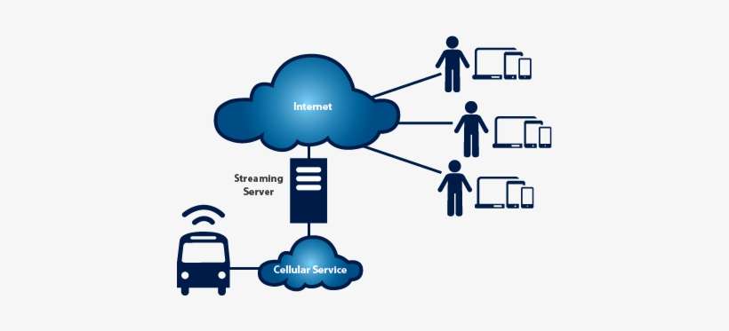 How It Works - Streaming Video Works Diagram, transparent png download