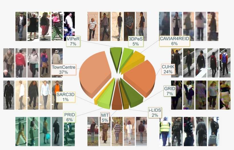 Composition Of Pedestrian Attribute Dataset - Glass Bottle, transparent png download